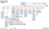 Scheamtic Design Example